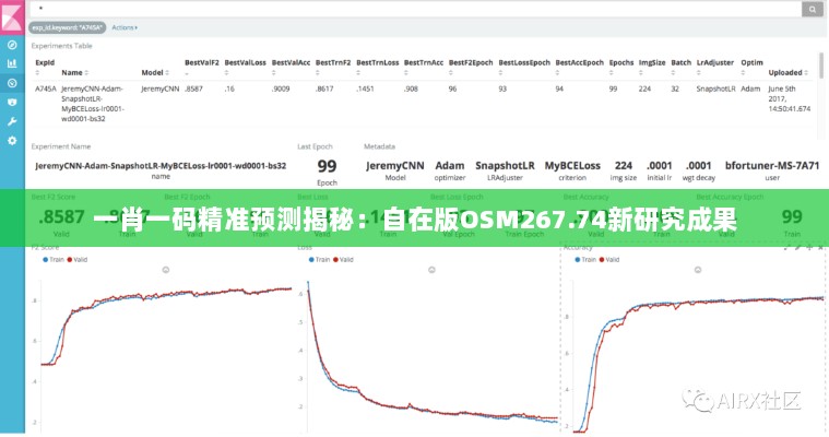 一肖一码精准预测揭秘：自在版OSM267.74新研究成果