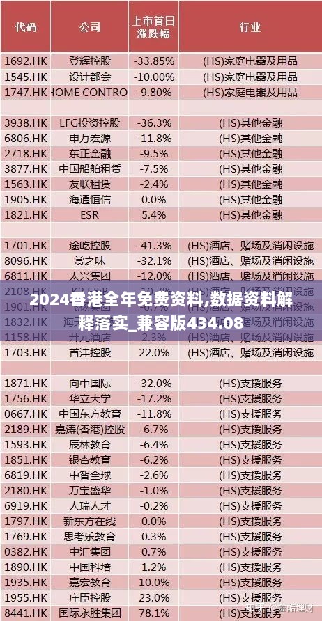 2024香港全年免费资料,数据资料解释落实_兼容版434.08