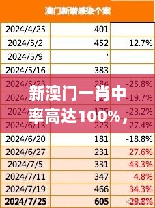 新澳门一肖中率高达100%，安全策略解析及极速版OEY700.65揭秘