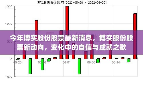 博实股份股票最新动向，变化中的自信与成就之歌