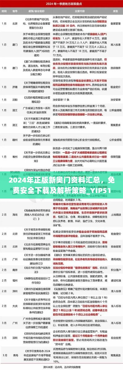 2024年正版新奥门资料汇总，免费安全下载及解析策略_YIP512.25权限版