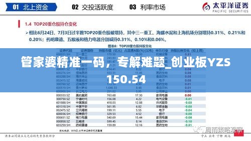 管家婆精准一码，专解难题_创业板YZS150.54