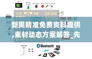 新奥精准免费资料提供,素材动态方案解答_先锋版OSY133.9