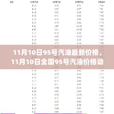 11月10日全国95号汽油价格动态分析