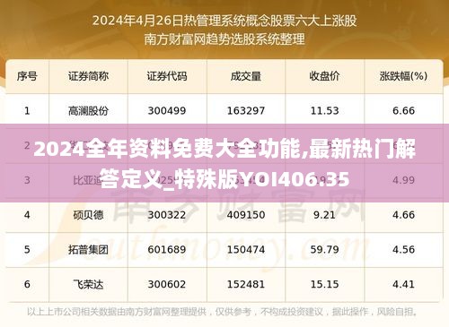 2024全年资料免费大全功能,最新热门解答定义_特殊版YOI406.35