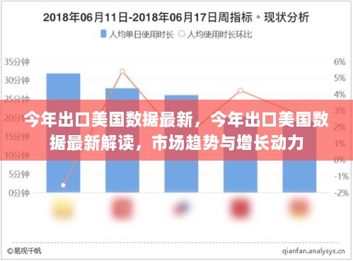 今年美国出口数据最新解读，市场趋势与增长动力分析