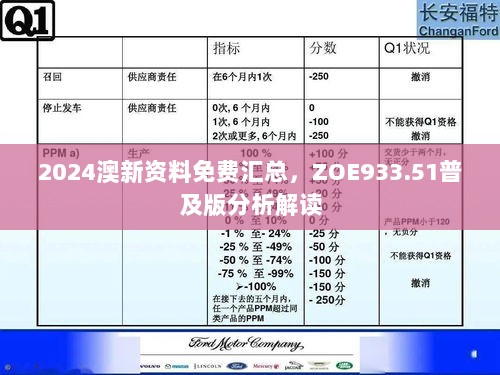 2024澳新资料免费汇总，ZOE933.51普及版分析解读