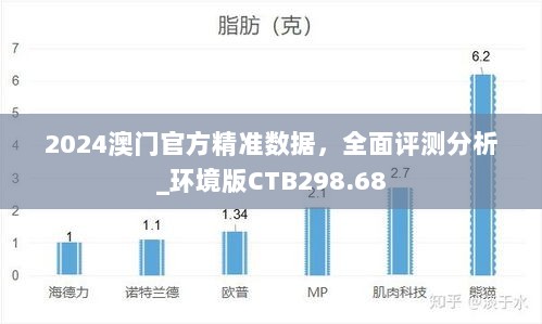 2024澳门官方精准数据，全面评测分析_环境版CTB298.68