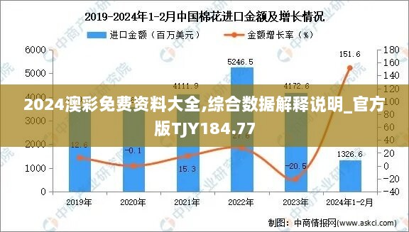 2024澳彩免费资料大全,综合数据解释说明_官方版TJY184.77