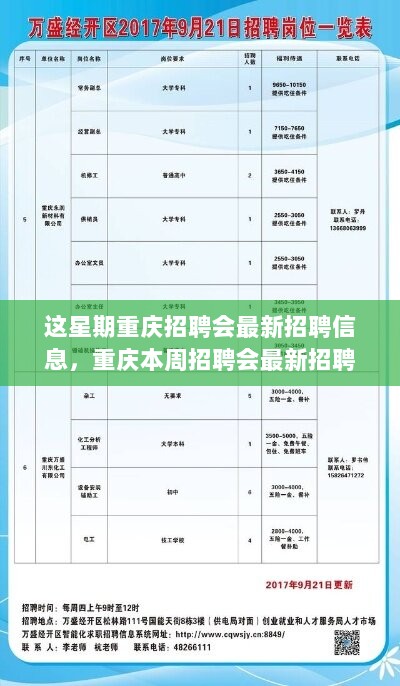 重庆本周招聘会最新招聘信息解析