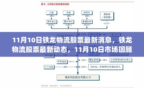 11月10日铁龙物流股票市场动态与行业地位深度探析