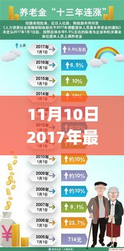 2017年11月10日时政热点解析与学习技能提升步骤指南