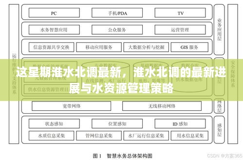 淮水北调最新进展与水资源管理策略的探讨