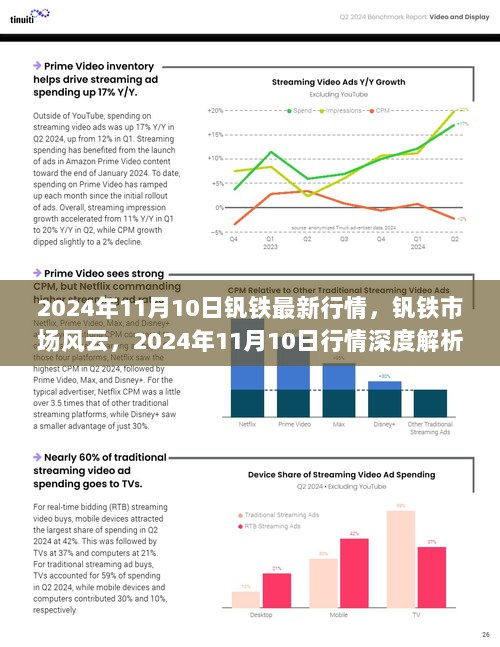 2024年11月10日钒铁市场行情深度解析与风云变幻