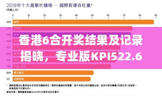 香港6合开奖结果及记录揭晓，专业版KPI522.61达成