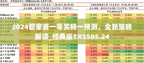 2024管家婆一等奖特一预测，全新策略解读_经典版TXS505.24