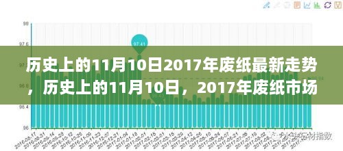 2017年11月10日废纸市场走势深度解析