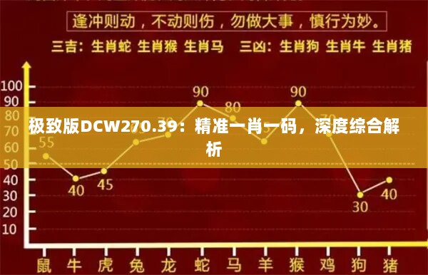 极致版DCW270.39：精准一肖一码，深度综合解析