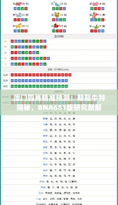 澳门四肖精准预测：期期中特揭秘，BNA681版研究新解