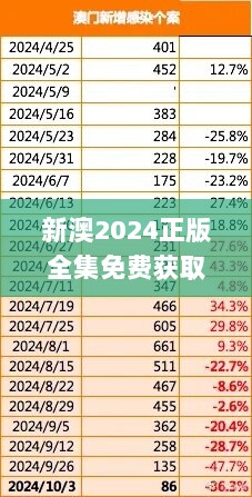 新澳2024正版全集免费获取，深度解析全揭秘_持续版ONQ852.49