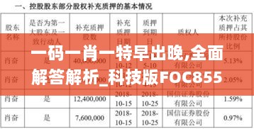 一码一肖一特早出晚,全面解答解析_科技版FOC855.64