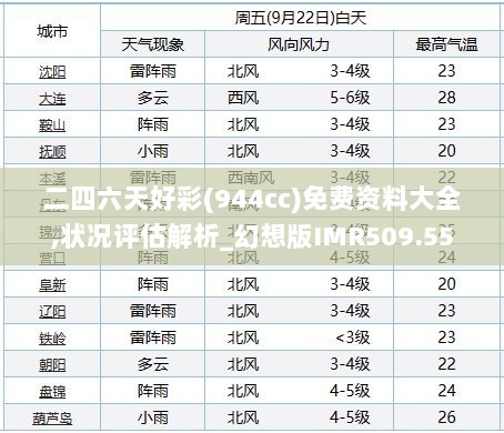 二四六天好彩(944cc)免费资料大全,状况评估解析_幻想版IMR509.55