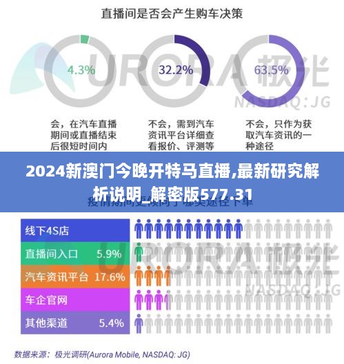 2024新澳门今晚开特马直播,最新研究解析说明_解密版577.31