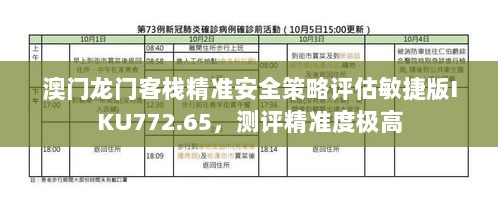 澳门龙门客栈精准安全策略评估敏捷版IKU772.65，测评精准度极高