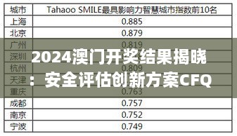 2024澳门开奖结果揭晓：安全评估创新方案CFQ977.28版