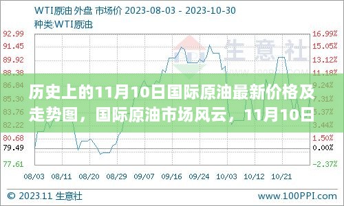 国际原油市场风云，11月10日最新价格及走势图解析