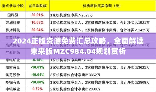 2024正版资源免费汇总攻略，全面解读未来版MZC984.04规划赏析