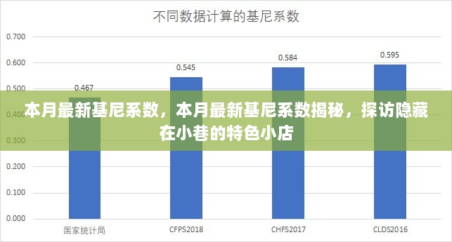 本月最新基尼系数揭秘，探访经济背后的秘密与隐藏在小巷的特色小店