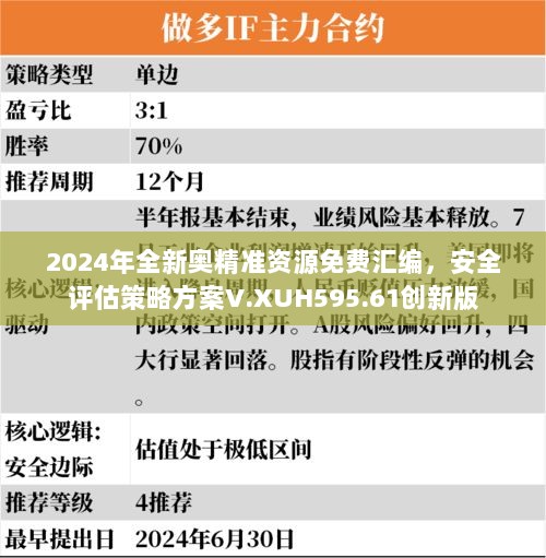 2024年全新奥精准资源免费汇编，安全评估策略方案V.XUH595.61创新版