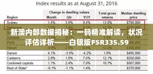 新澳内部数据揭秘：一码精准解读，状况评估详析——白银版FSR335.59