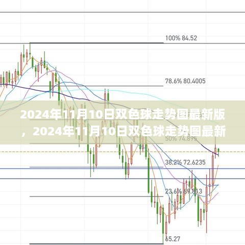 2024年11月10日双色球走势图解析与展望