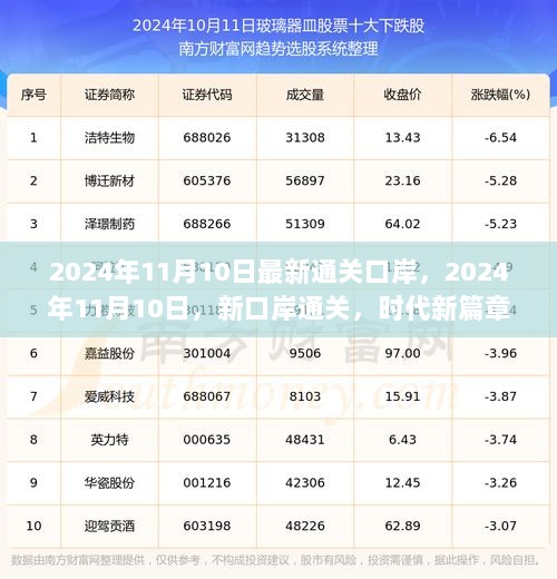 2024年11月10日新口岸通关，时代新篇章的开启