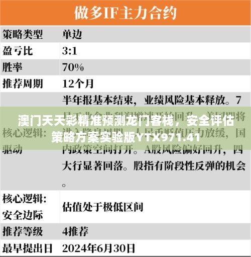 澳门天天彩精准预测龙门客栈，安全评估策略方案实验版YTX971.41