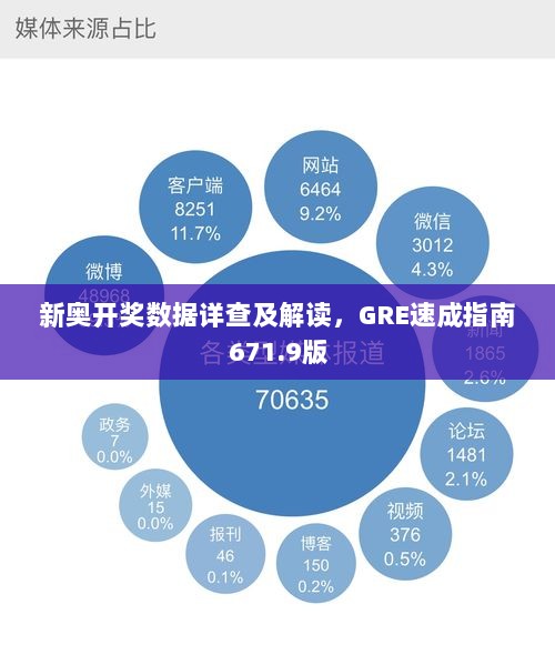 新奥开奖数据详查及解读，GRE速成指南671.9版