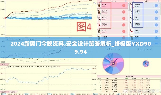 2024新奥门今晚资料,安全设计策略解析_终极版YXD909.94