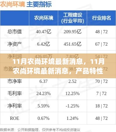 11月农尚环境产品特性与用户体验深度解析最新消息