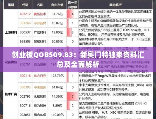 创业板QOB509.83：新奥门特独家资料汇总及全面解析