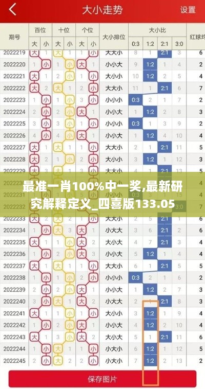 最准一肖100%中一奖,最新研究解释定义_四喜版133.05