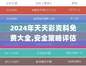 2024年天天彩资料免费大全,安全策略评估_企业版KOT986.36