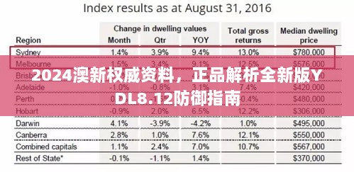 2024澳新权威资料，正品解析全新版YDL8.12防御指南