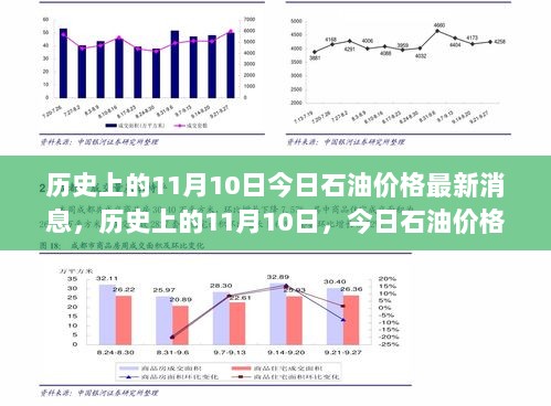 历史上的11月10日，石油价格动态与市场解析