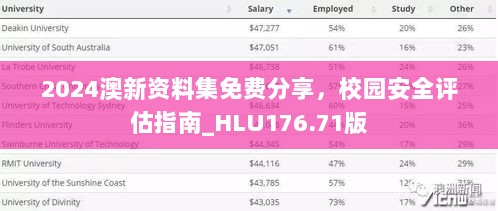 2024澳新资料集免费分享，校园安全评估指南_HLU176.71版