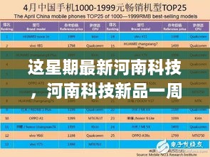 河南科技新品一周评述，特性、体验与市场对比分析