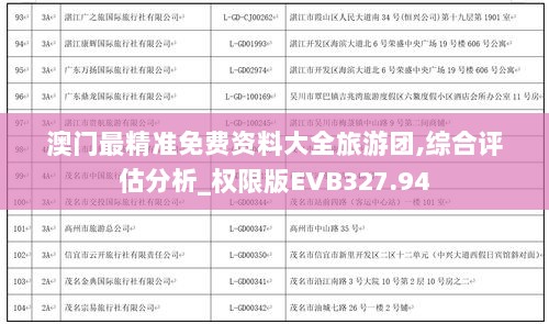 澳门最精准免费资料大全旅游团,综合评估分析_权限版EVB327.94