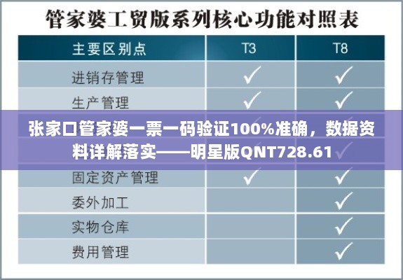 张家口管家婆一票一码验证100%准确，数据资料详解落实——明星版QNT728.61