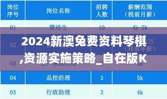 2024新澳兔费资料琴棋,资源实施策略_自在版KQC801.73